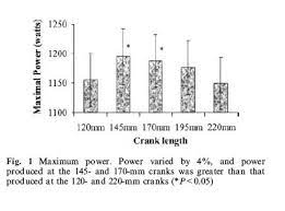 Martin's graph of power